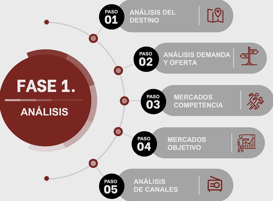Proyecto Marca Granada de Podium, imagen 4